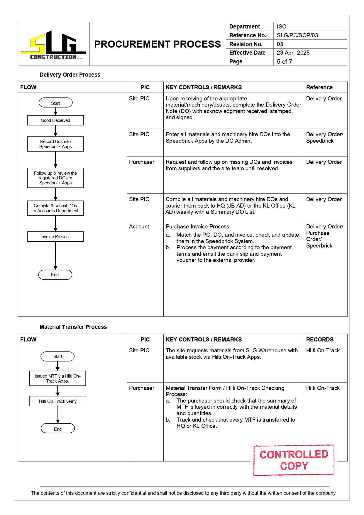 SLG-PRO-SOP Page 5
